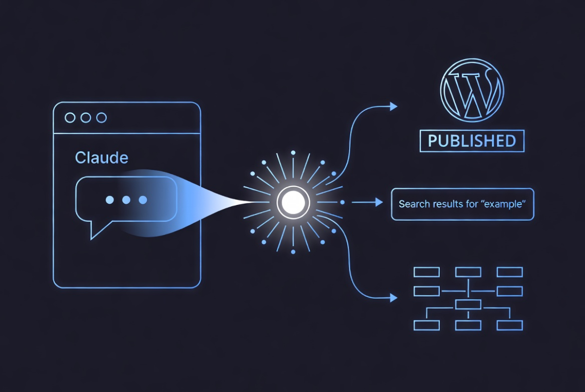 Claude AI publishing to WordPress via MCP connector