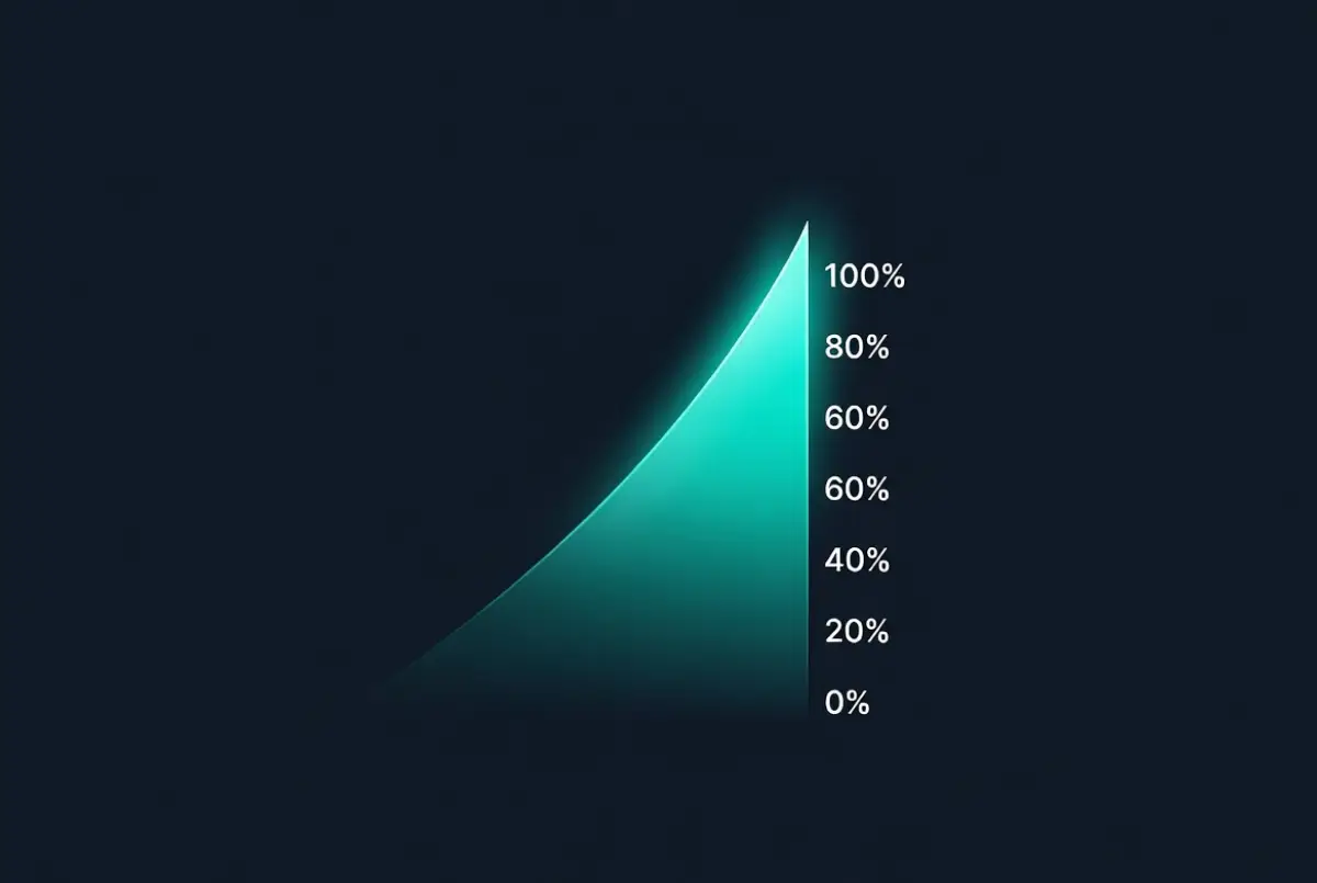 Glowing teal bar chart rising steeply on a dark navy background representing rapid AI benchmark score improvements